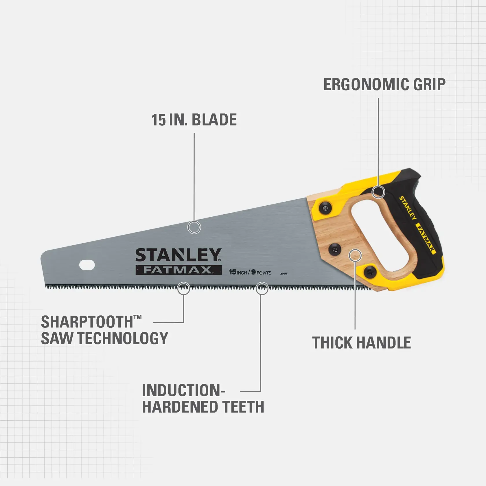 Image of a STANLEY FATMAX hand saw, model 20-045, featuring labeled components: 15-inch blade, ergonomic grip, thick handle, Sharptooth saw technology, and induction-hardened teeth. The saw has a silver blade and a yellow and black handle with wood details.