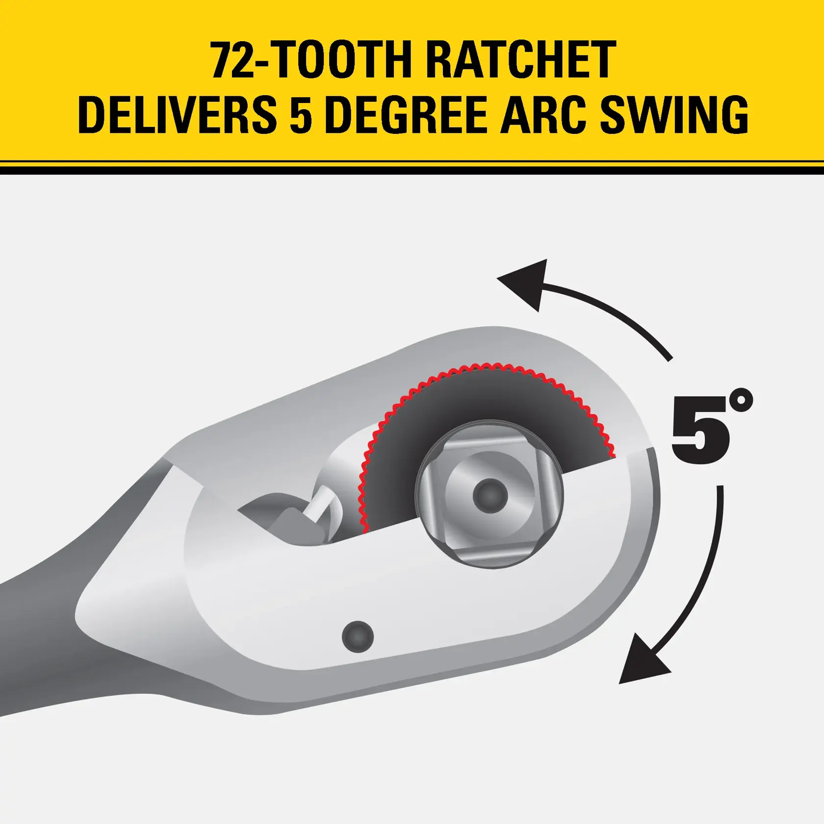 Illustration of a ratchet wrench head showing its internal 72-tooth gear mechanism. Text states: '72-tooth ratchet delivers 5 degree arc swing.' An arrow indicates the 5 degree swing angle.